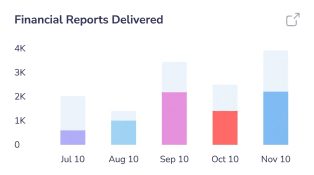 Financial_Reports_Delivered_202604191327